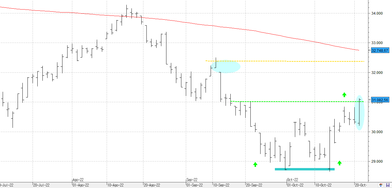 m241022dowjones