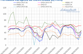 1617022545 20210329 aleasoft precios mercados europeos electricidad 