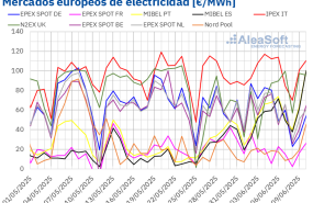 20250610 aleasoft precios mercados europeos electricidad 20250610 aleasoft precios mercados europeos electricidad