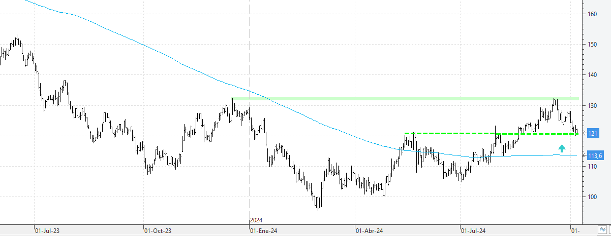 c071024acciona