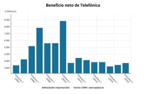 ep beneficiotelefonica 3t 2018 buena