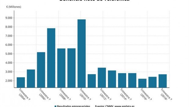 ep beneficiotelefonica 3t 2018 buena