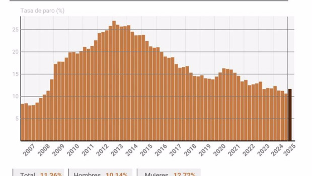 ep grafico con cifras de paro en espana ep grafico con cifras de paro en espana