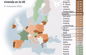 ep mapa con variacion trimestral de los precios de la vivienda en la union europea