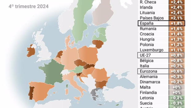 ep mapa con variacion trimestral de los precios de la vivienda en la union europea ep mapa con variacion trimestral de los precios de la vivienda en la union europea