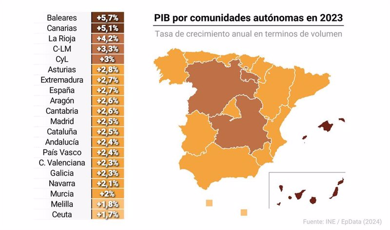 EpData.- PIB por comunidades autónomas, gráficos y mapas - Bolsamania.com