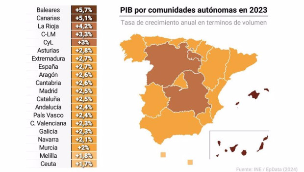 ep pib por comunidades autonomas