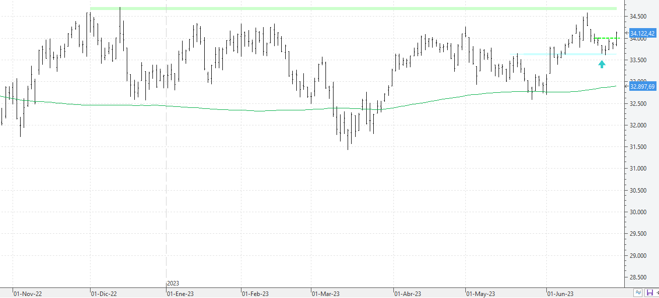 m300623dowjones