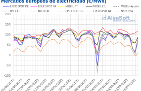 20230717 aleasoft precios mercados europeos electricidad 