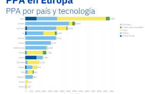 20230922 aleasoft ppa tecnologias paises europa 20230922 aleasoft ppa tecnologias paises europa