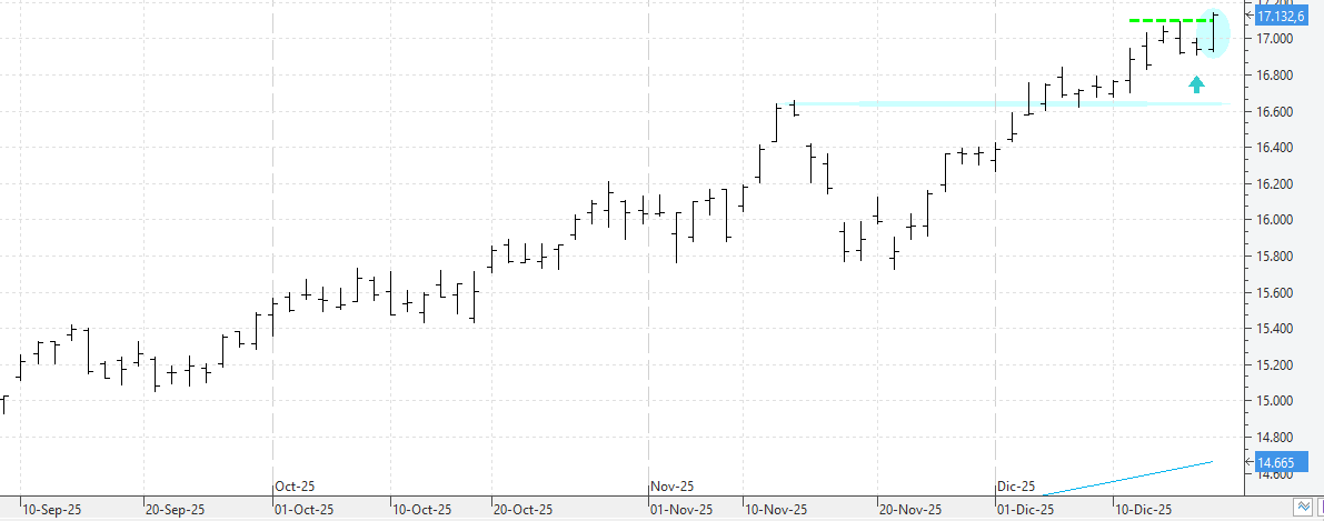 c181225ibex c181225ibex