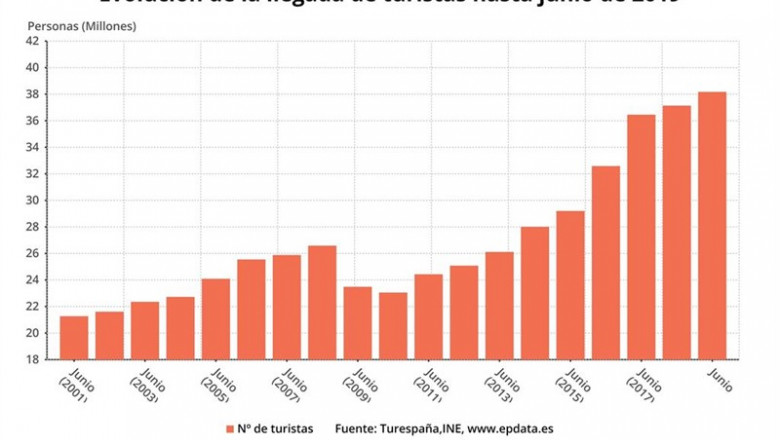 ep acumuladola llegadaturistas extranjerosjunio 2019 ine buena