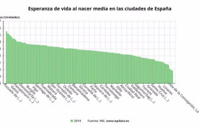 ep esperanza de vida al nacer media en las ciudades de espana