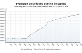 ep evolucion de la deuda publica en espana