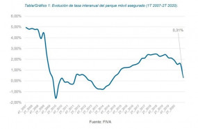 ep evolucion del parque de vehiculos espanol