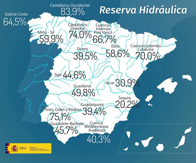 Reserva hidráulica semanal | MAPAMA ep reserva hidraulica semanal
