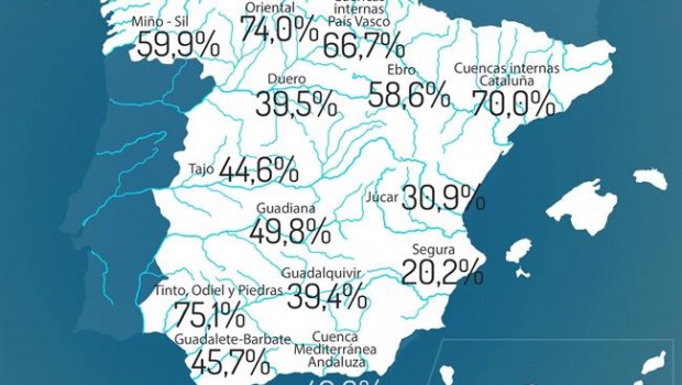 ep reserva hidraulica semanal