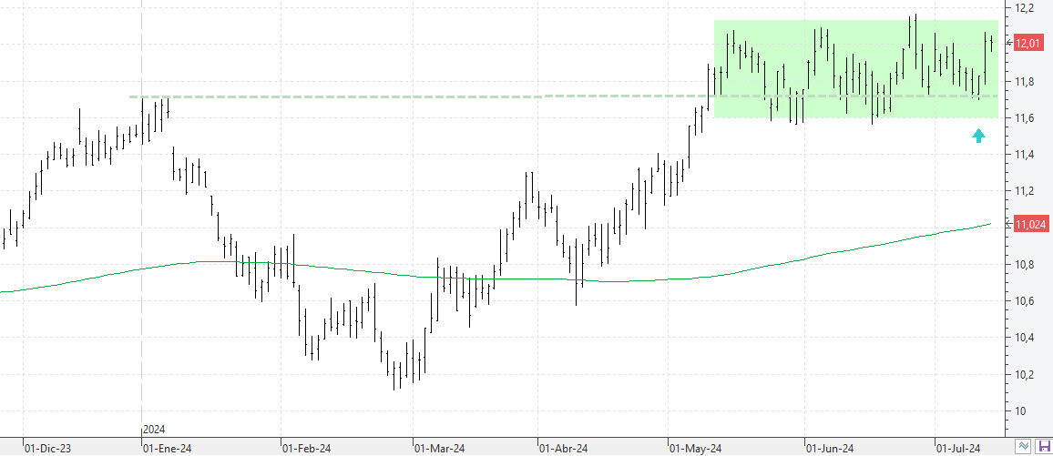 140724iberdrola