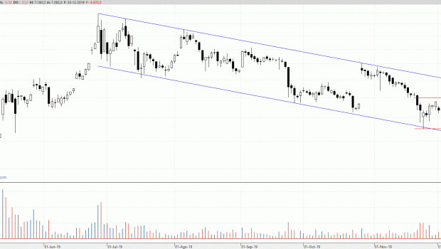 btcusd201219