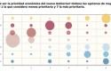 encuesta bolsamania grafico 3 prioridad economica encuesta bolsamania grafico 3 prioridad economica