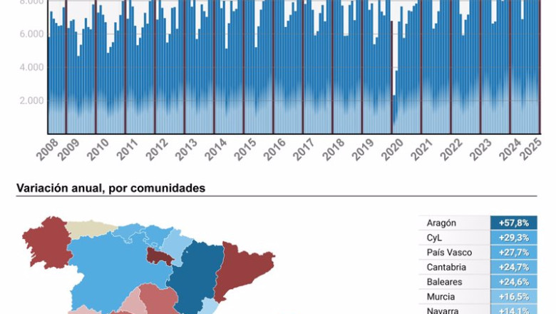 ep archivo grafico y mapa con creacion de empresas por comunidades autonomas ep archivo grafico y mapa con creacion de empresas por comunidades autonomas