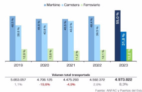 ep evolucion del transporte de vehiculos