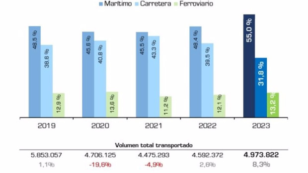 ep evolucion del transporte de vehiculos