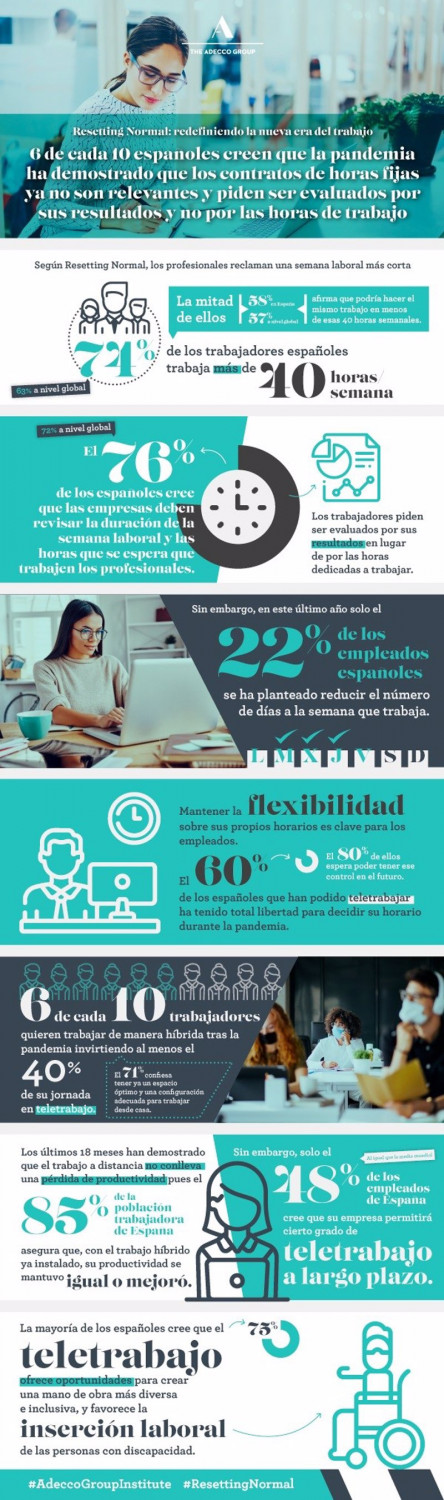 Infografía sobre el Informe “Resetting Normal: redefiniendo la nueva era del trabajo” de Adecco Group | ADECCO GROUP ep infografia sobre el informe resetting normal redefiniendo la nueva era del trabajo de adecco