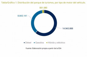 ep numero de coches hibridos y electricos que circulan por espana