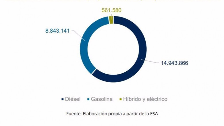 ep numero de coches hibridos y electricos que circulan por espana