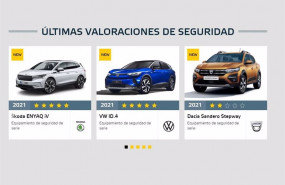 ep valoraciones de seguridad de euro ncap