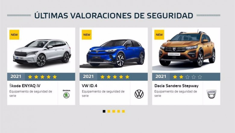 Valoraciones de seguridad de Euro NCAP. | EURO NCAP ep valoraciones de seguridad de euro ncap