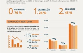 infografia situacion actual viviendas uso turistico 650x1600 infografia situacion actual viviendas uso turistico 650x1600