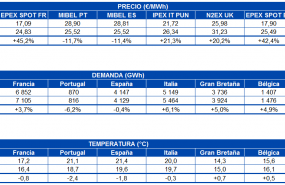 1592231467 20200615 aleasoft tabla precio mercados demanda electricidad temperatura europa 1592231467 20200615 aleasoft tabla precio mercados demanda electricidad temperatura europa