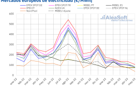 20230602 aleasoft precio mensual mercados electricos europa 