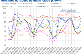 20240624 aleasoft precios mercados europeos electricidad 
