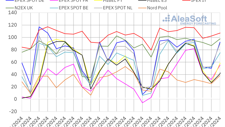 20240624 aleasoft precios mercados europeos electricidad 