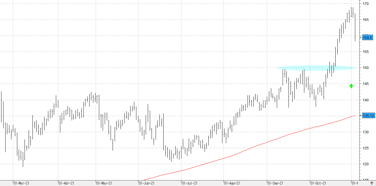 a041121acciona