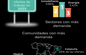 cmo son qu sienten y qu motiva a los comerciales de hoy 