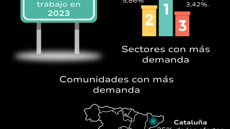 cmo son qu sienten y qu motiva a los comerciales de hoy 