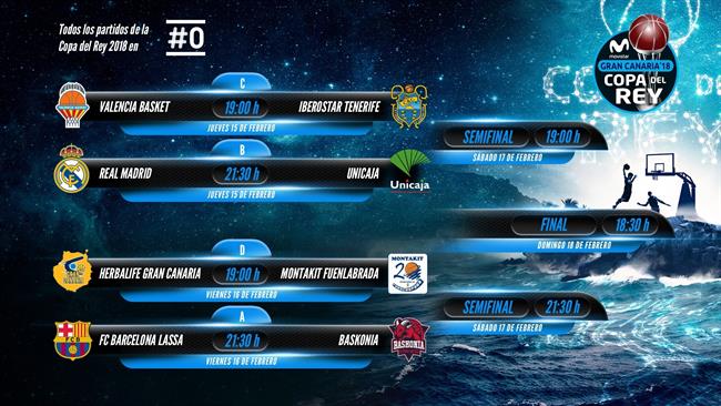 Cuadro de enfrentamientos de la Copa del Rey 2018 | ACB PHOTO ep cuadroenfrentamientosla coparey 2018