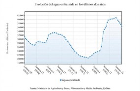 ep epdata actualizadosdatosla reserva hidraulica 31julio