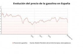 ep evolucion del precio de la gasolina en espana hasta la semana 14 de 2020 boletin petrolero de la