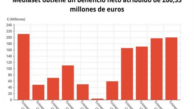 ep evolucionbeneficiomediaset2018 cnmv