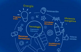 ep ii certamen tecnologico de fundacion naturgy