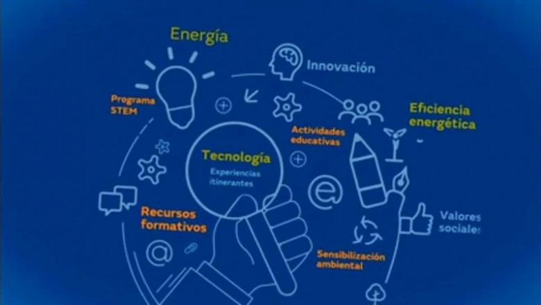 II Certamen Tecnológico de Fundación Naturgy | FUNDACIÓN NATURGY ep ii certamen tecnologico de fundacion naturgy