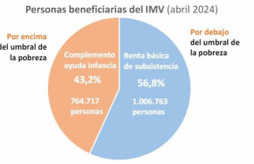 ep implantacion del imv en abril de 2024