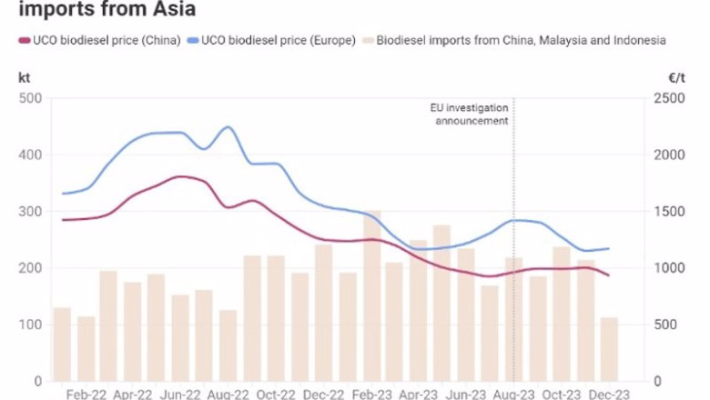 ep motor europa impone medidas antidumping a los biocombustibles chinos y el sector advierte de ep motor europa impone medidas antidumping a los biocombustibles chinos y el sector advierte de