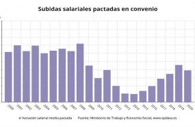 ep subidas salariales pactadas en convenio hasta marzo de 2020 ministerio de trabajo
