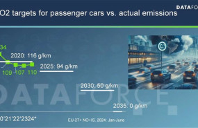 ep volkswagen y ford pueden enfrentar sanciones en 2025 por no cumplir con los objetivos de co2 de